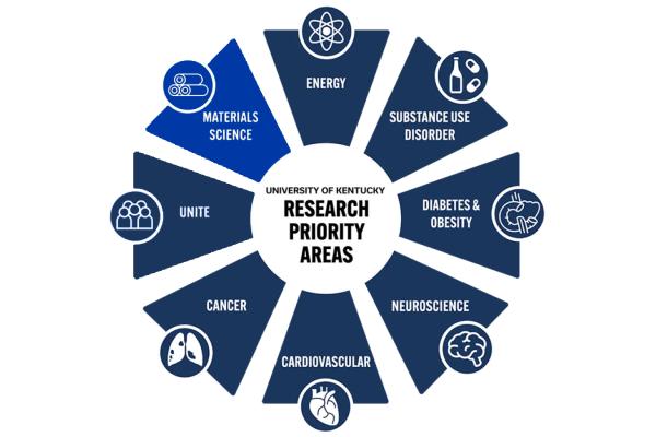 Research Priority Area Highlight